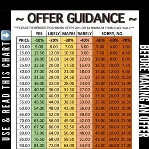 Please read before making an offer.